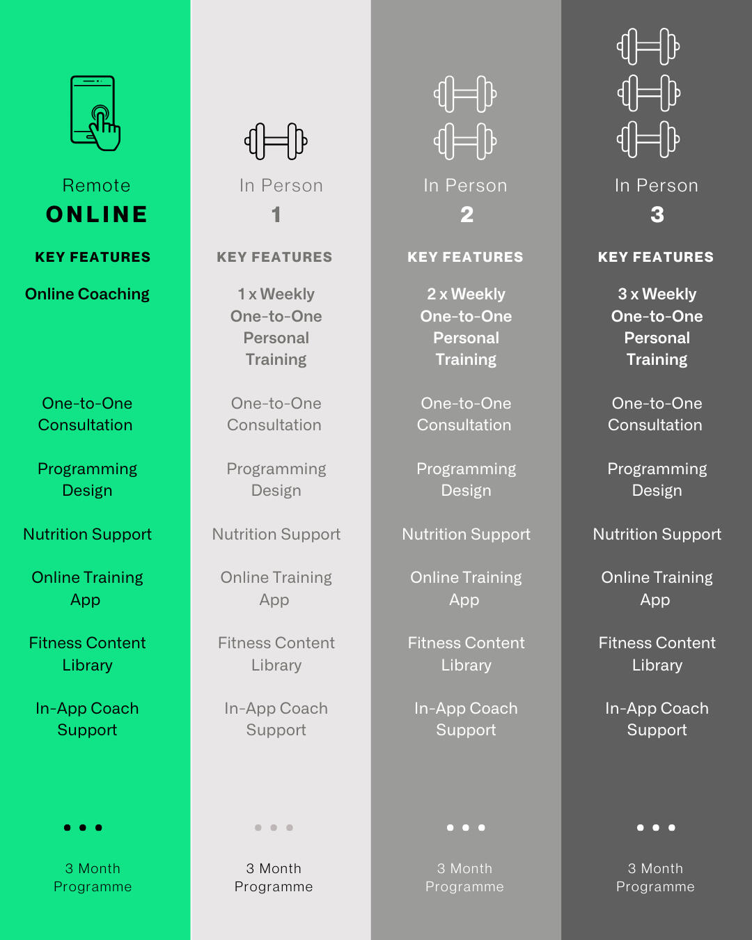 Choose your programme